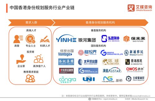 2024年中国香港身份规划服务市场发展研究报告 信息咨询服务的机遇与挑战