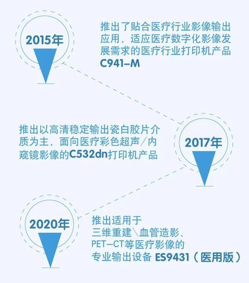 oki持续加码医疗行业，以新品、服务升级与三年质保构建数字化医疗新生态